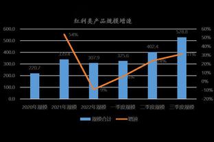 雷竞技网页入口官网